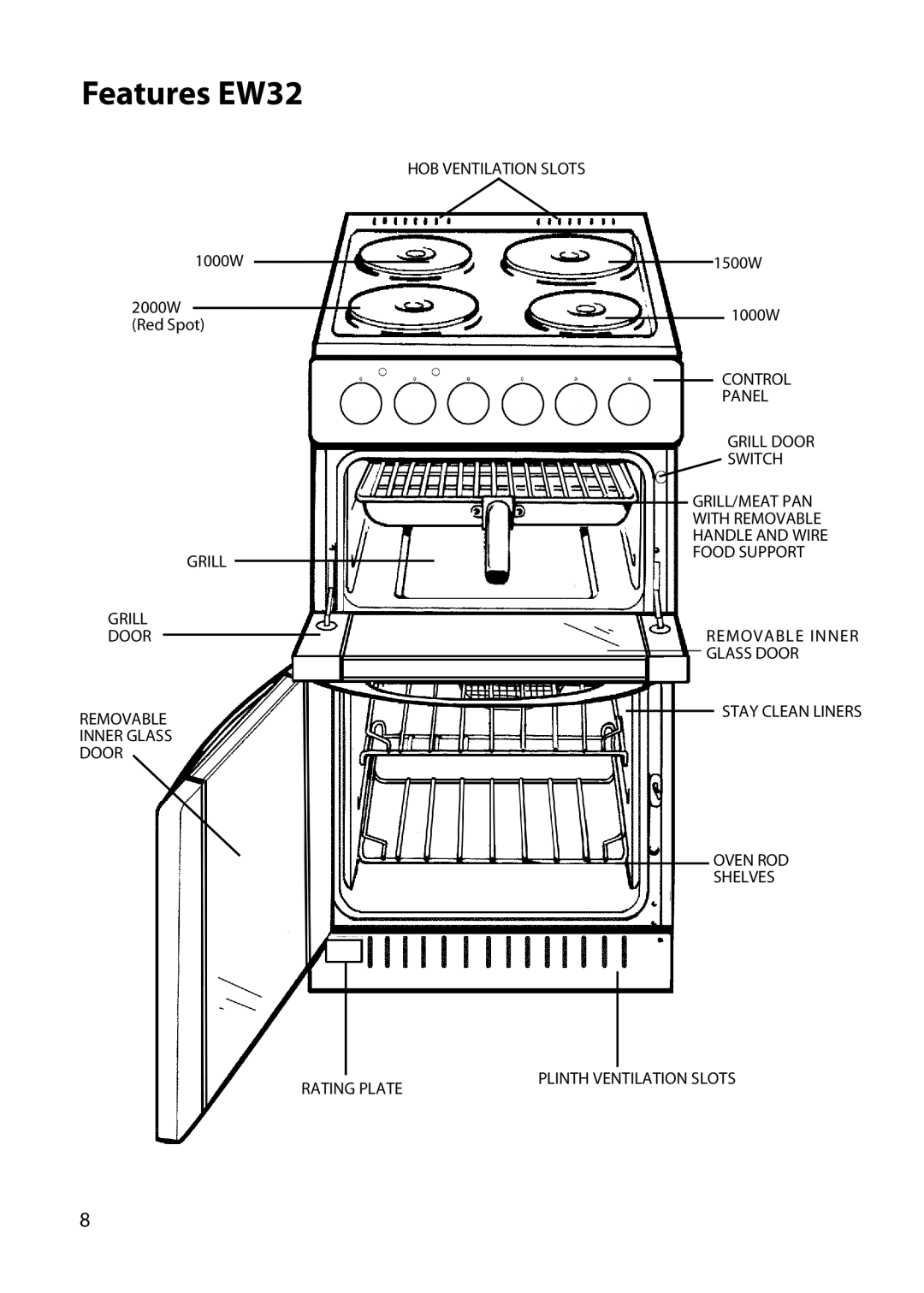 Hotpoint EW34, EW52, EW42, EW45 manual Features EW32 