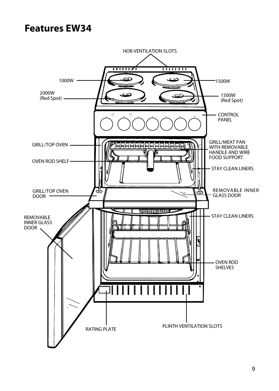 Hotpoint EW45, EW52, EW42, EW32 manual Features EW34 