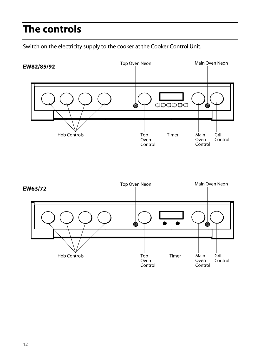 Hotpoint EW92, EW85, EW72 manual Controls, EW82/85/92, EW63/72 