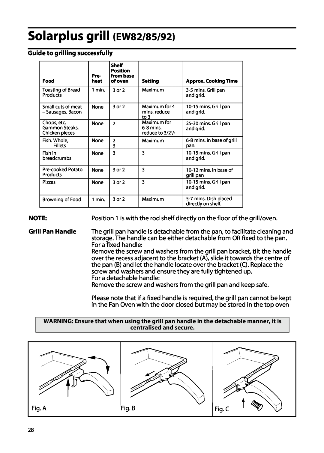 Hotpoint EW85 Solarplus grill EW82/85/92, Guide to grilling successfully, For a detachable handle, Fig. A, Fig. B, Fig. C 