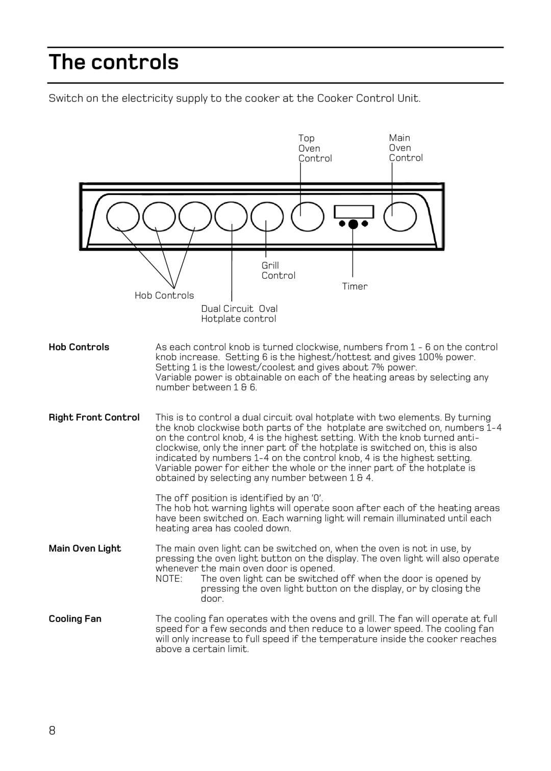 Hotpoint EW84 manual Hob Controls, Main Oven Light, Cooling Fan 