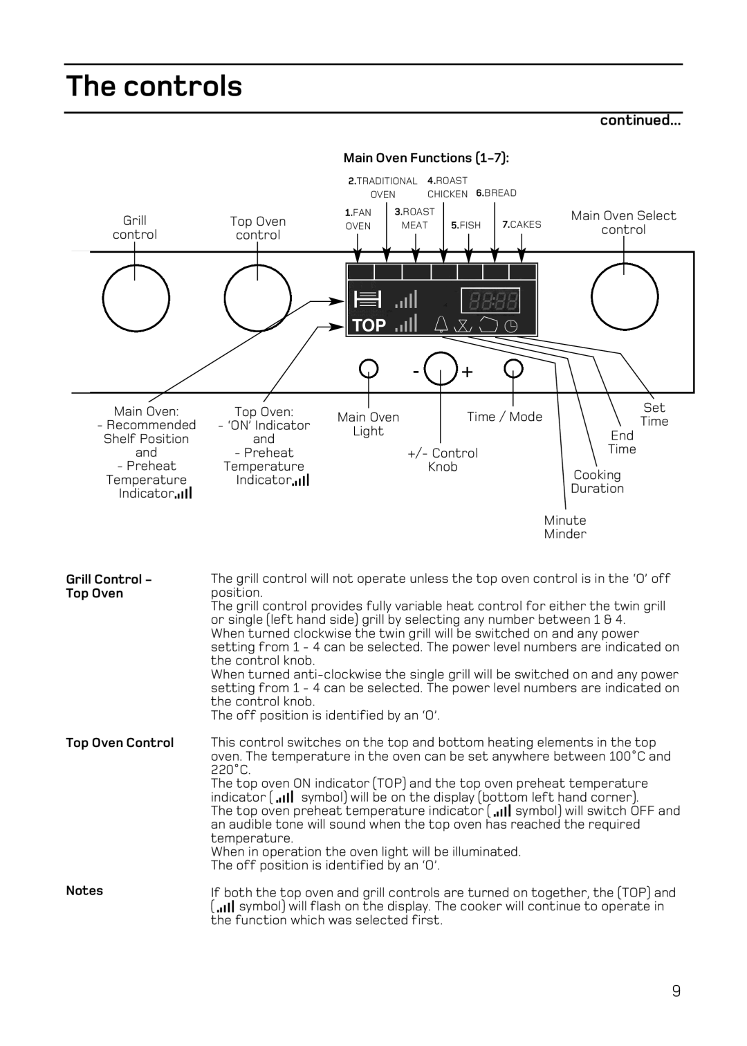 Hotpoint EW84 manual Main Oven Functions, Grill Control Top Oven, Top Oven Control 