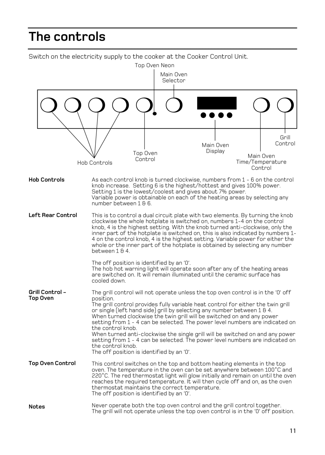 Hotpoint EW93 manual Hob Controls 