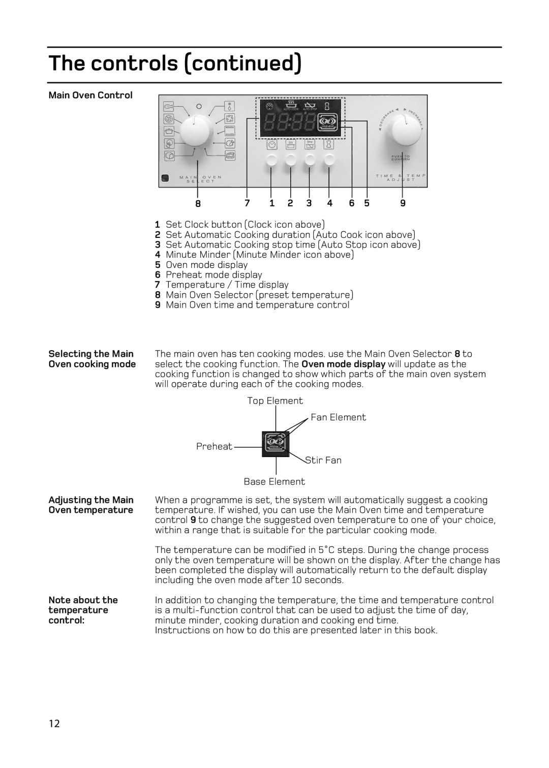 Hotpoint EW93 manual Selecting the Main 