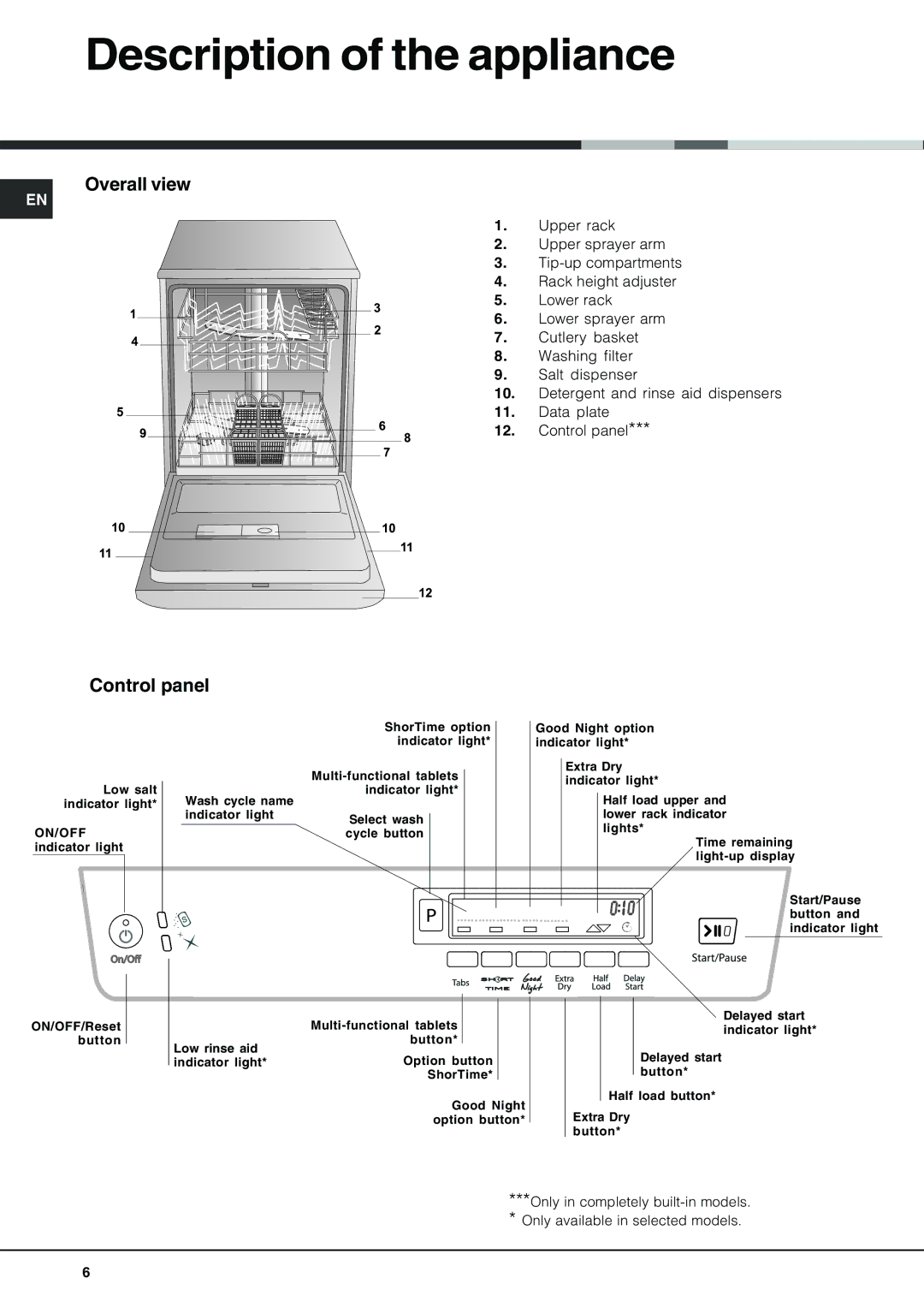 Hotpoint FDD 912 manual Description of the appliance, Overall view, Control panel 