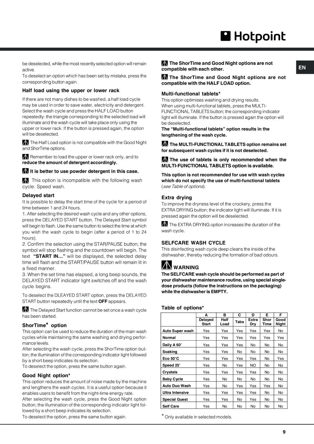 Hotpoint FDD 912 Half load using the upper or lower rack, Delayed start, ShorTime* option, Good Night option, Extra drying 