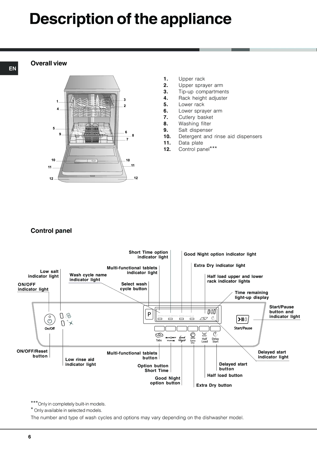 Hotpoint FDD 914 manual Description of the appliance, Overall view, Control panel 