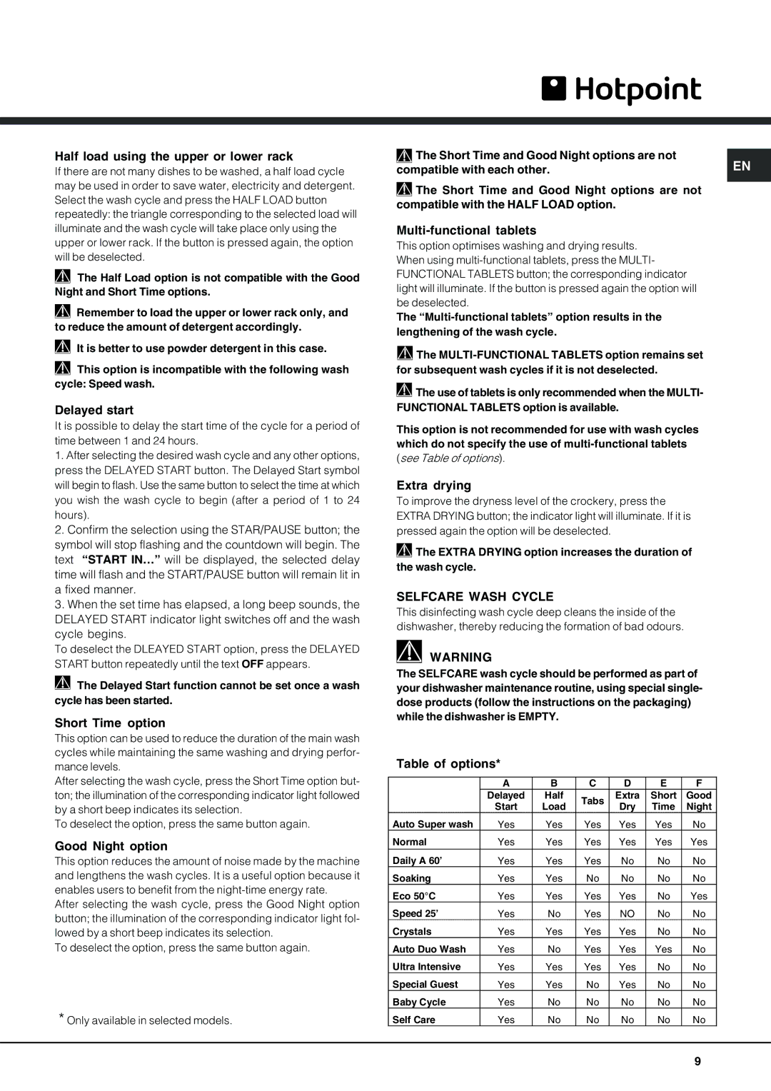 Hotpoint FDD 914 manual Half load using the upper or lower rack, Delayed start, Short Time option, Good Night option 