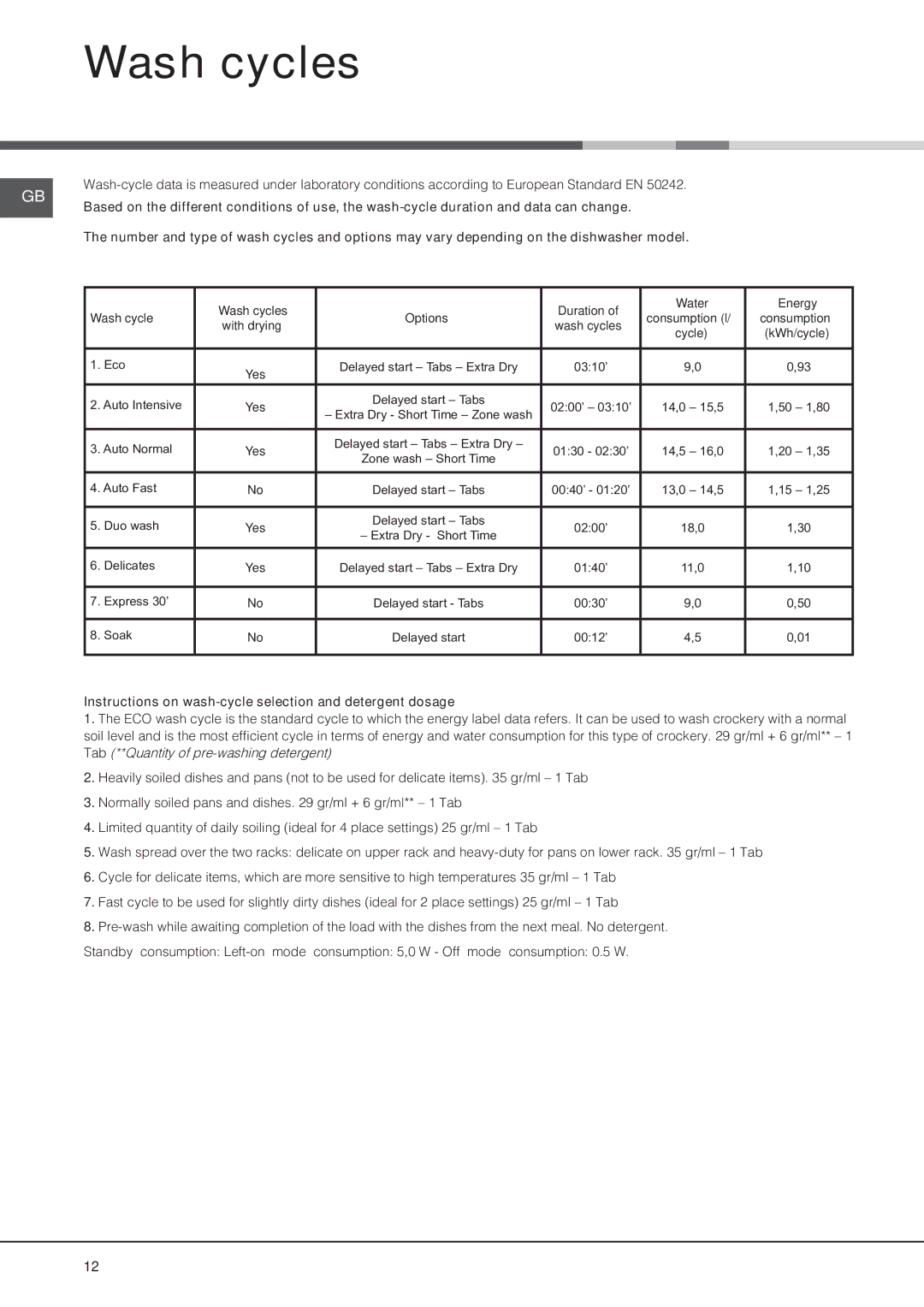 Hotpoint FDEF 33121 manual Wash cycles, Instructions on wash-cycle selection and detergent dosage 