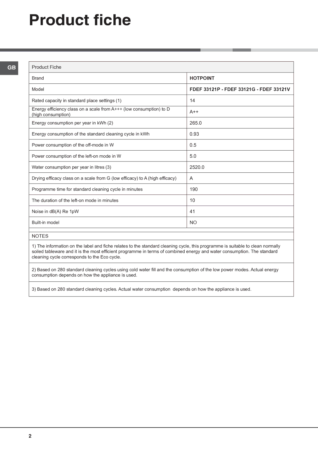 Hotpoint FDEF 33121 manual Product fiche, Hotpoint 