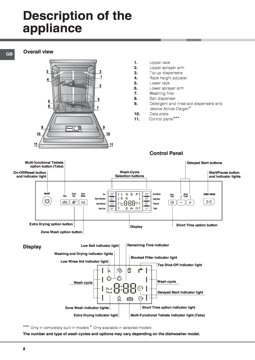 Hotpoint FDEF 33121 manual Description of the appliance, Overall view, Multi-functional Tablets option button Tabs 