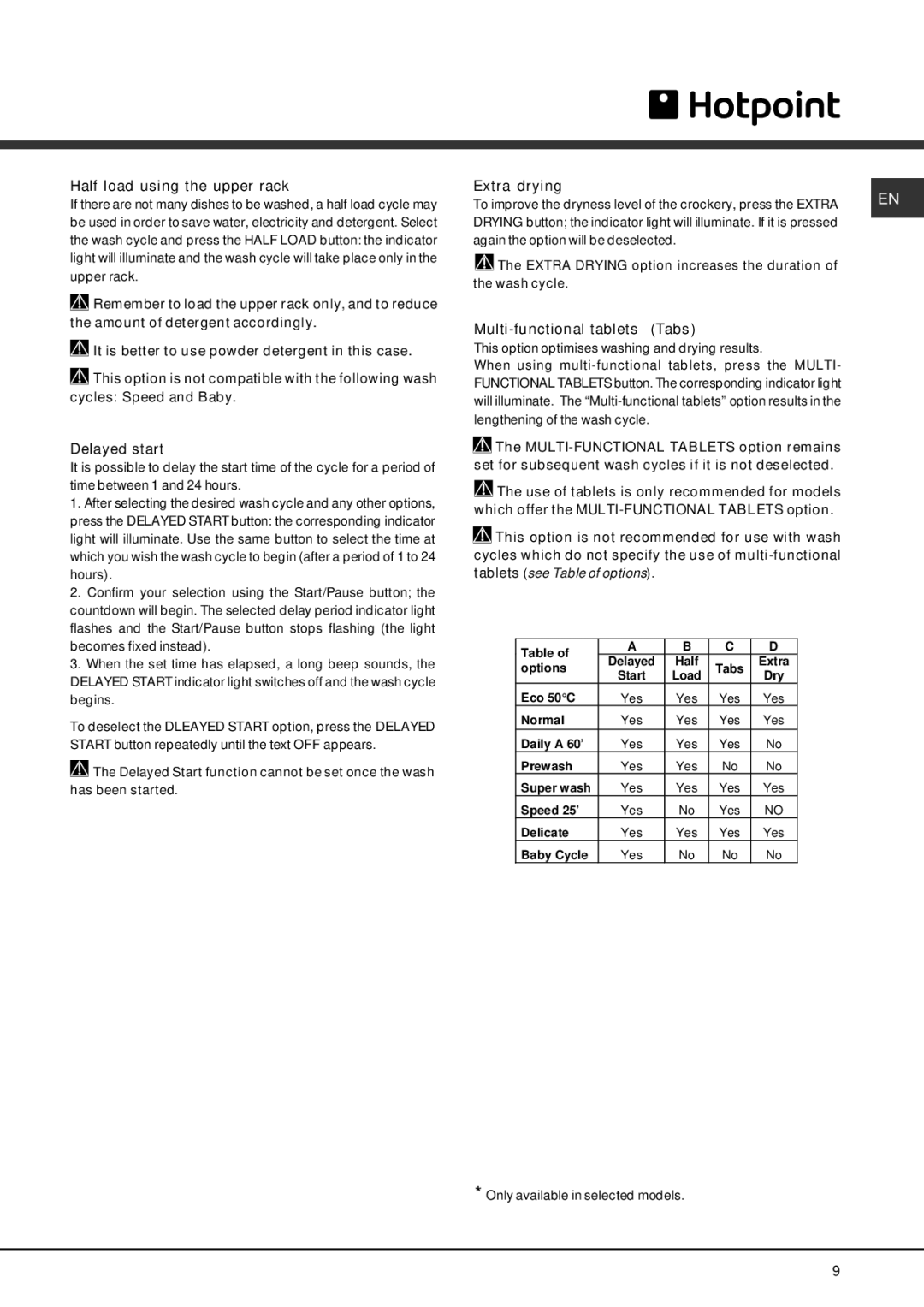 Hotpoint FDEF 4101 manual Half load using the upper rack, Delayed start, Extra drying, Multi-functional tablets Tabs 