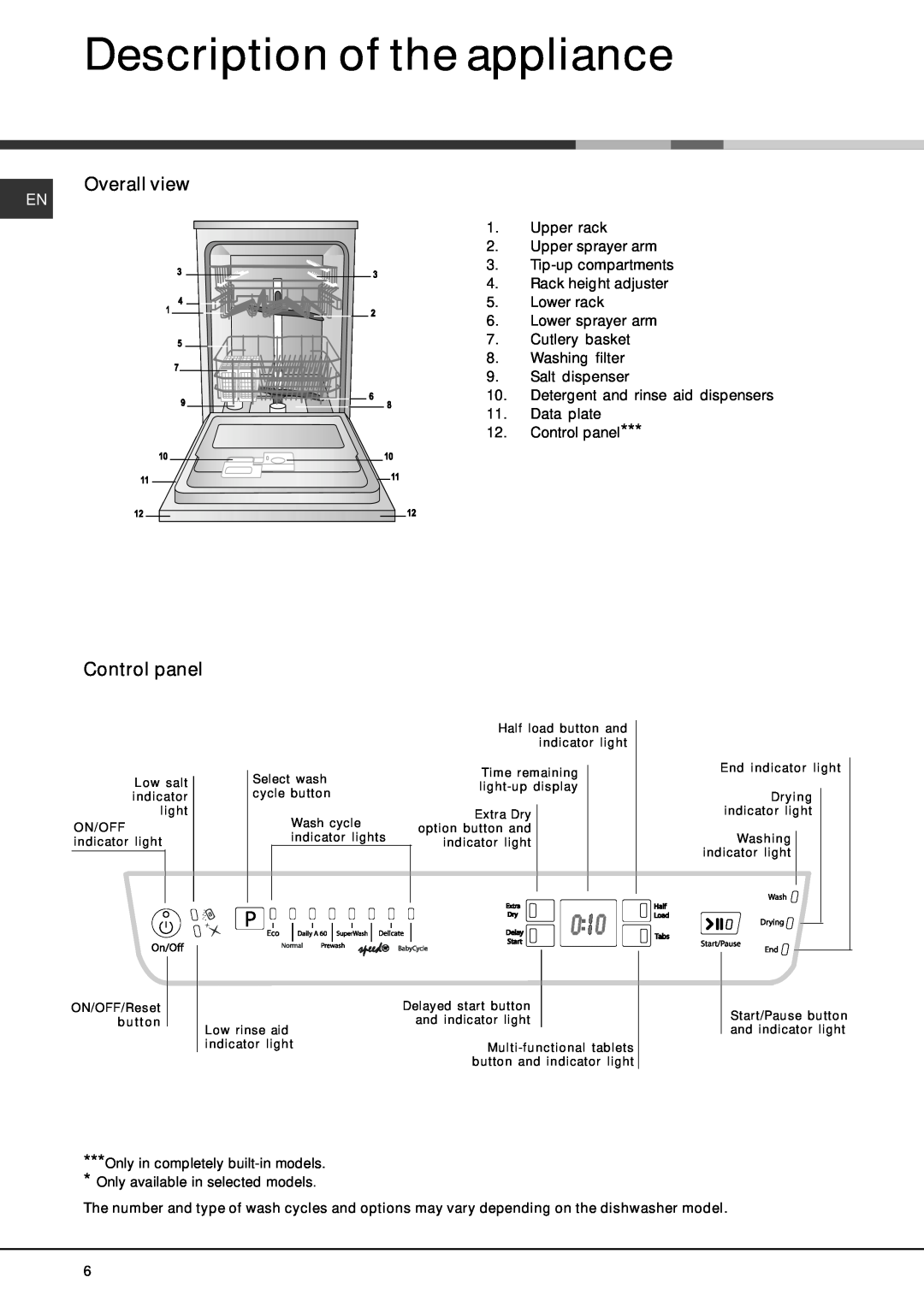 Hotpoint FDEF 4101 manual Description of the appliance, Overall view, Control panel 