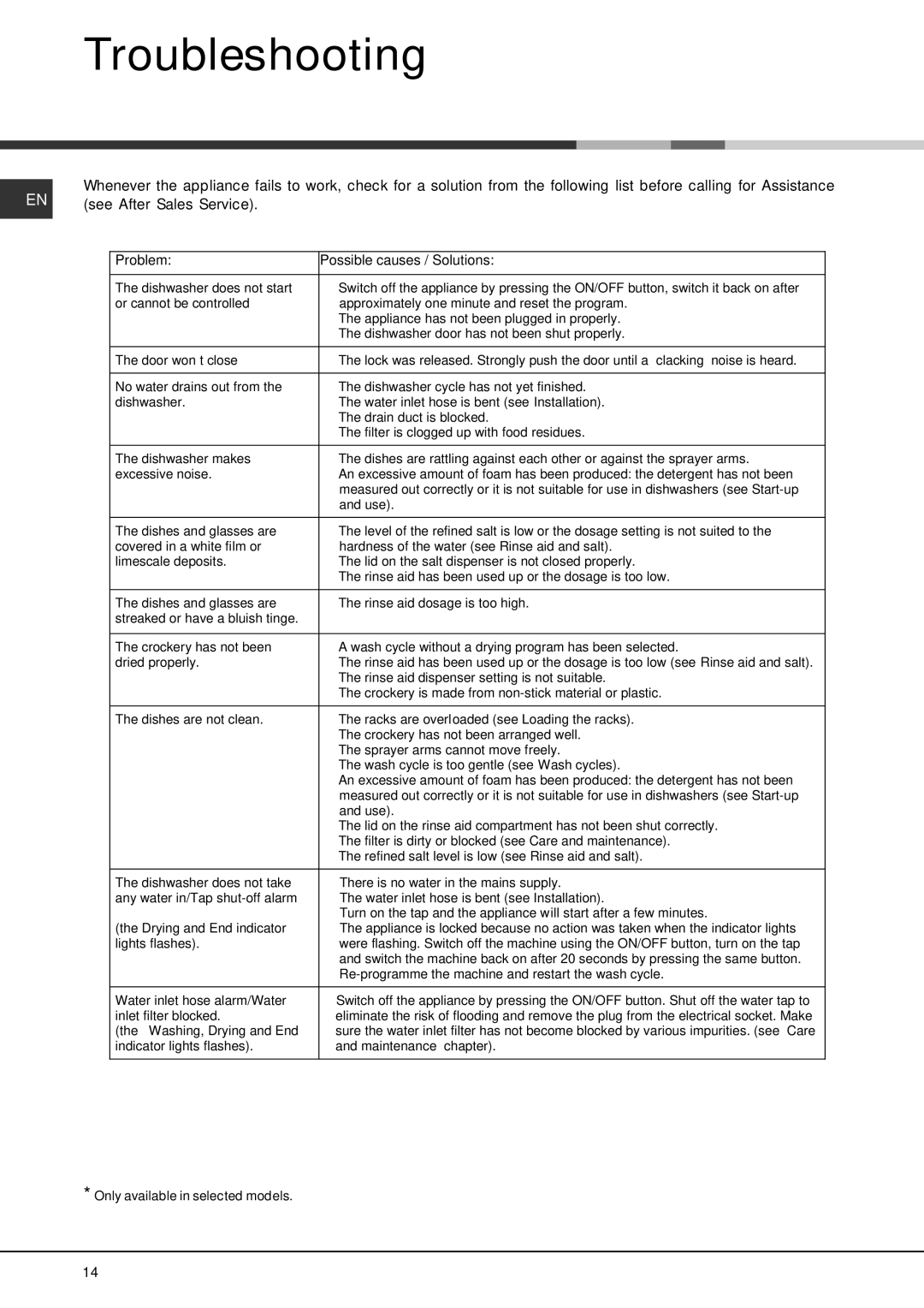 Hotpoint FDEL 3101 Experience manual Troubleshooting, See After Sales Service 