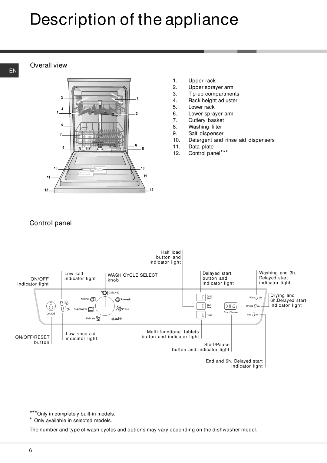 Hotpoint FDEL 3101 Experience manual Description of the appliance, Overall view, Control panel 