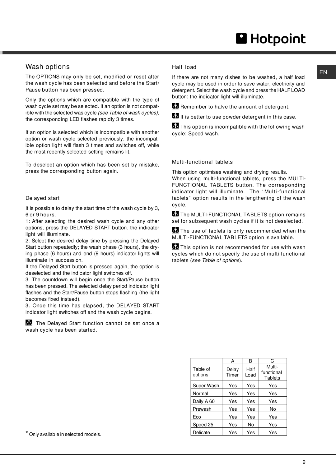 Hotpoint FDEL 3101 Experience manual Wash options, Half load, Multi-functional tablets, Delayed start 