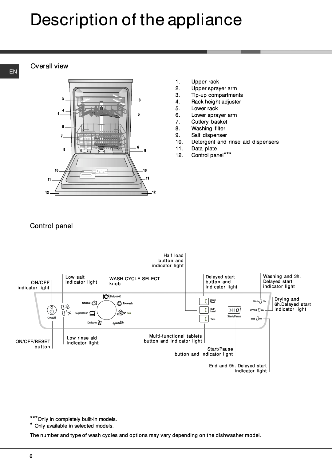 Hotpoint FDEL 3101 Experience manual Description of the appliance, Overall view, Control panel 