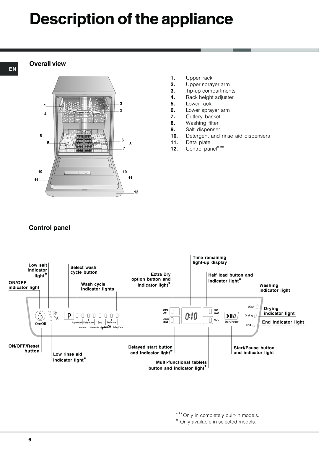 Hotpoint FDF-780 manual Description of the appliance, Overall view, Control panel 