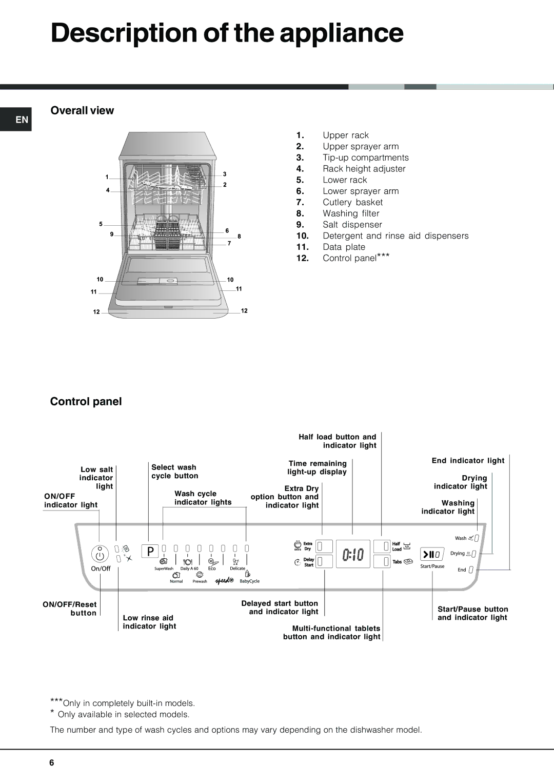 Hotpoint FDF 784 manual Description of the appliance, Overall view, Control panel 