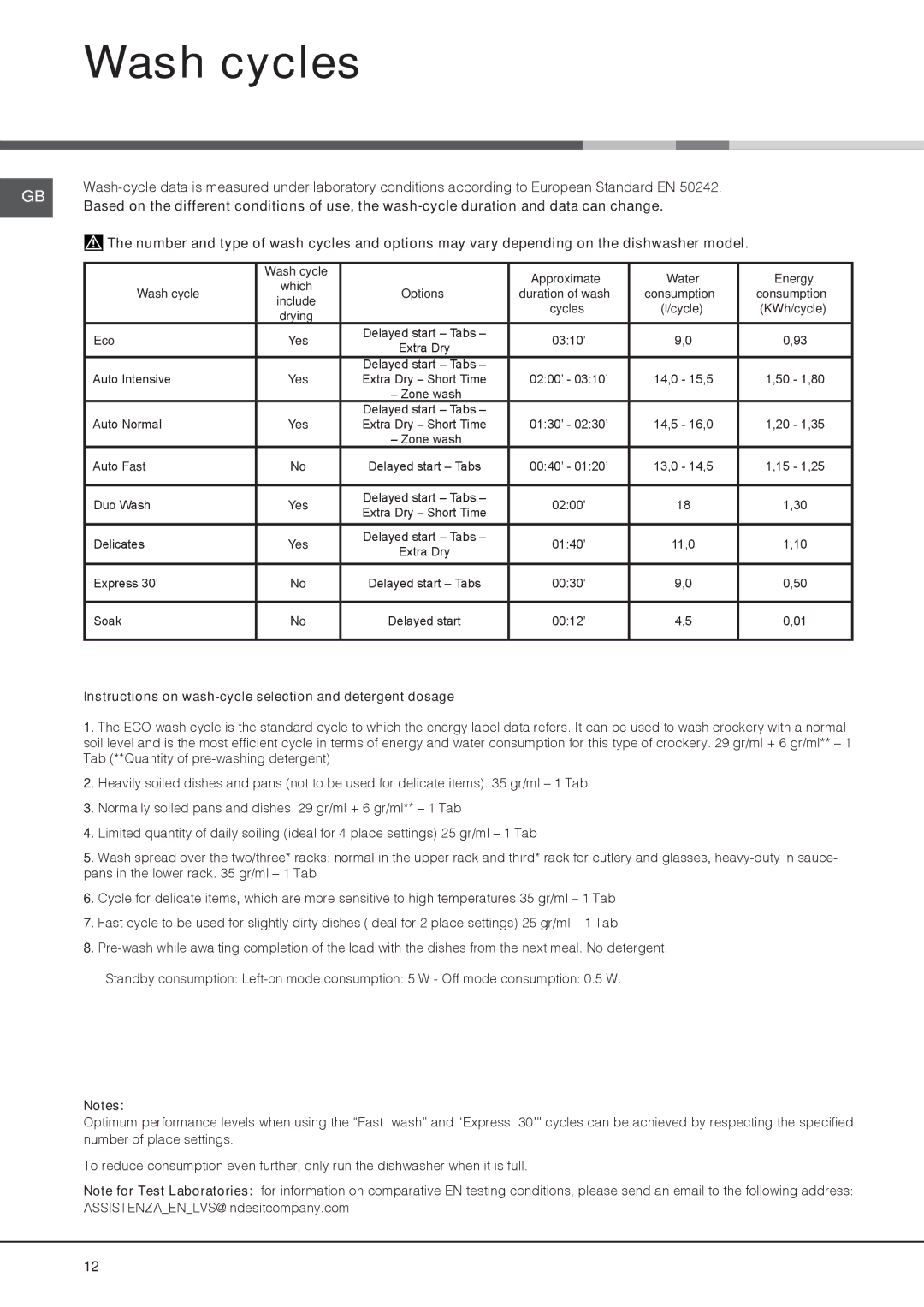 Hotpoint FDFET 33121 manual Wash cycles 