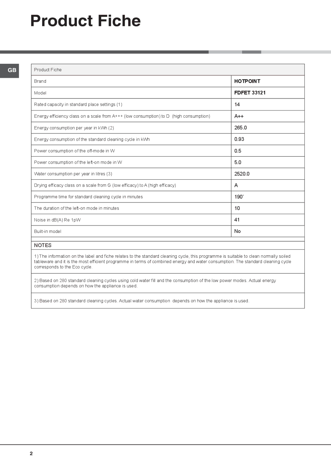 Hotpoint FDFET 33121 manual Product Fiche, Hotpoint 