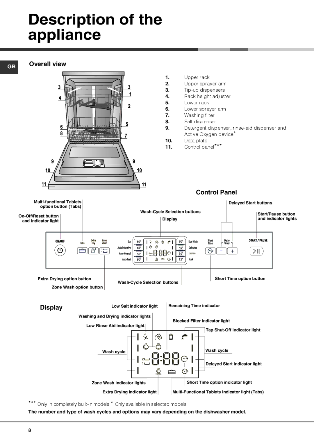 Hotpoint FDFET 33121 manual Description of the appliance, Control Panel, Display 