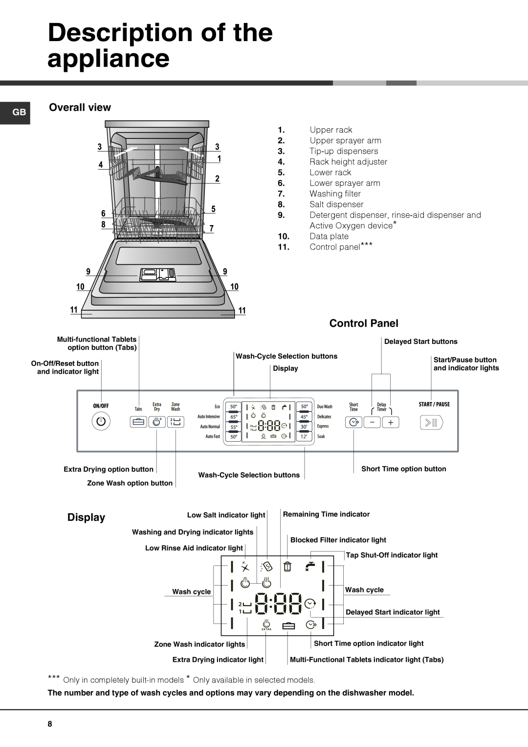 Hotpoint FDFET 33121 manual Description of the appliance, Overall view, Control Panel, Display 