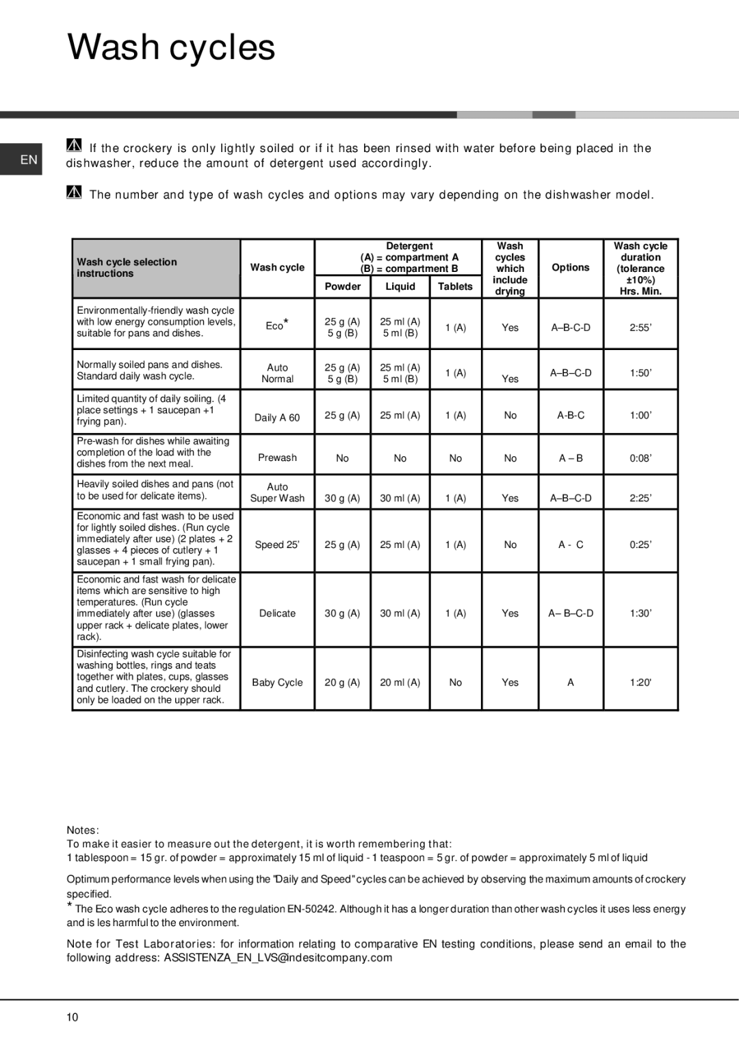 Hotpoint FDFF manual Wash cycles, Dishwasher, reduce the amount of detergent used accordingly 