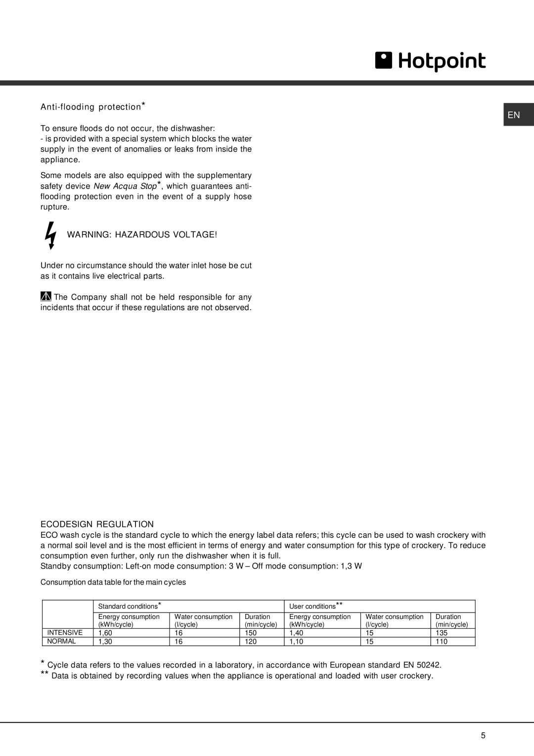 Hotpoint FDFF manual Anti-flooding protection, Ecodesign Regulation 