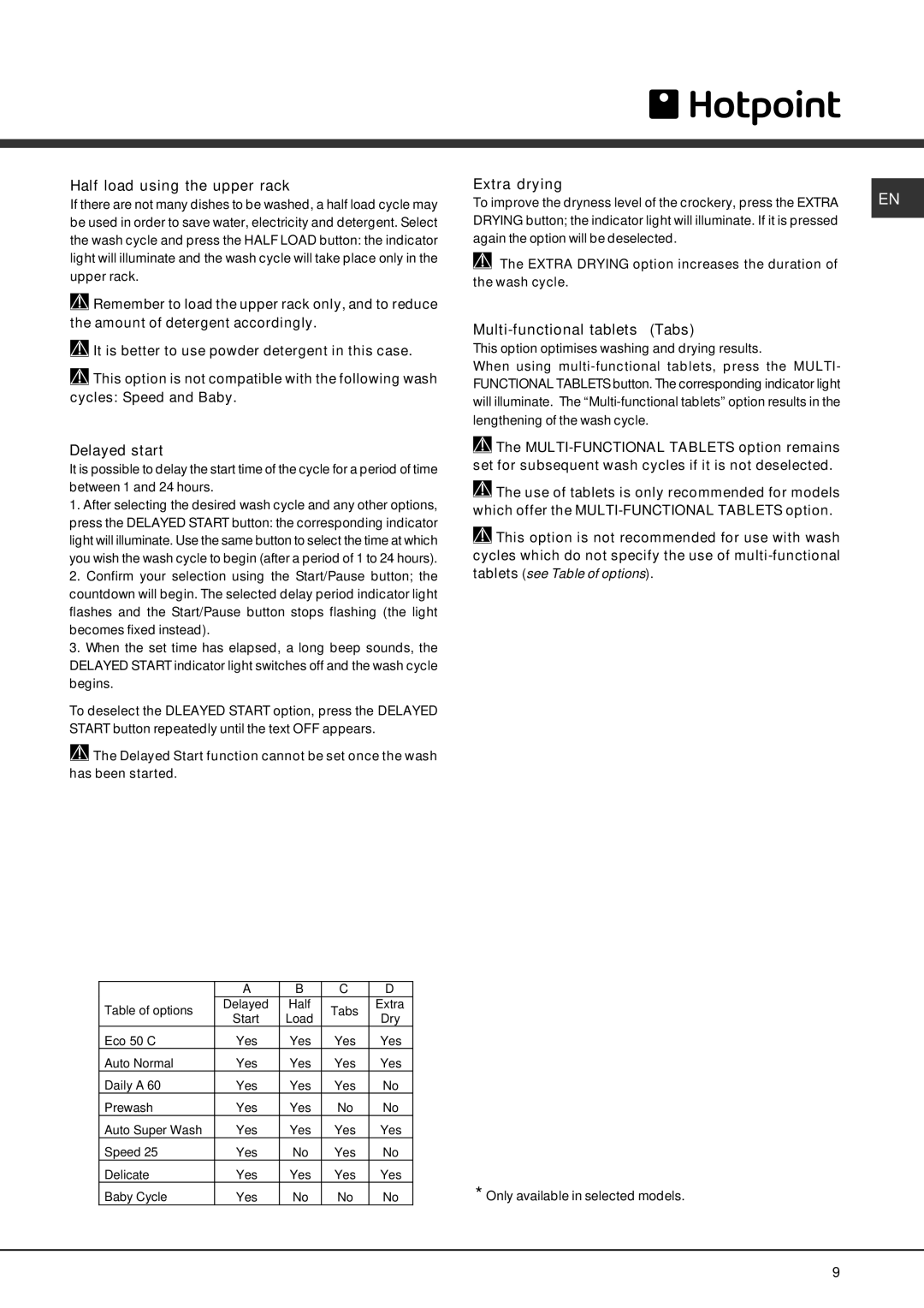 Hotpoint FDFF manual Half load using the upper rack, Delayed start, Extra drying, Multi-functional tablets Tabs 