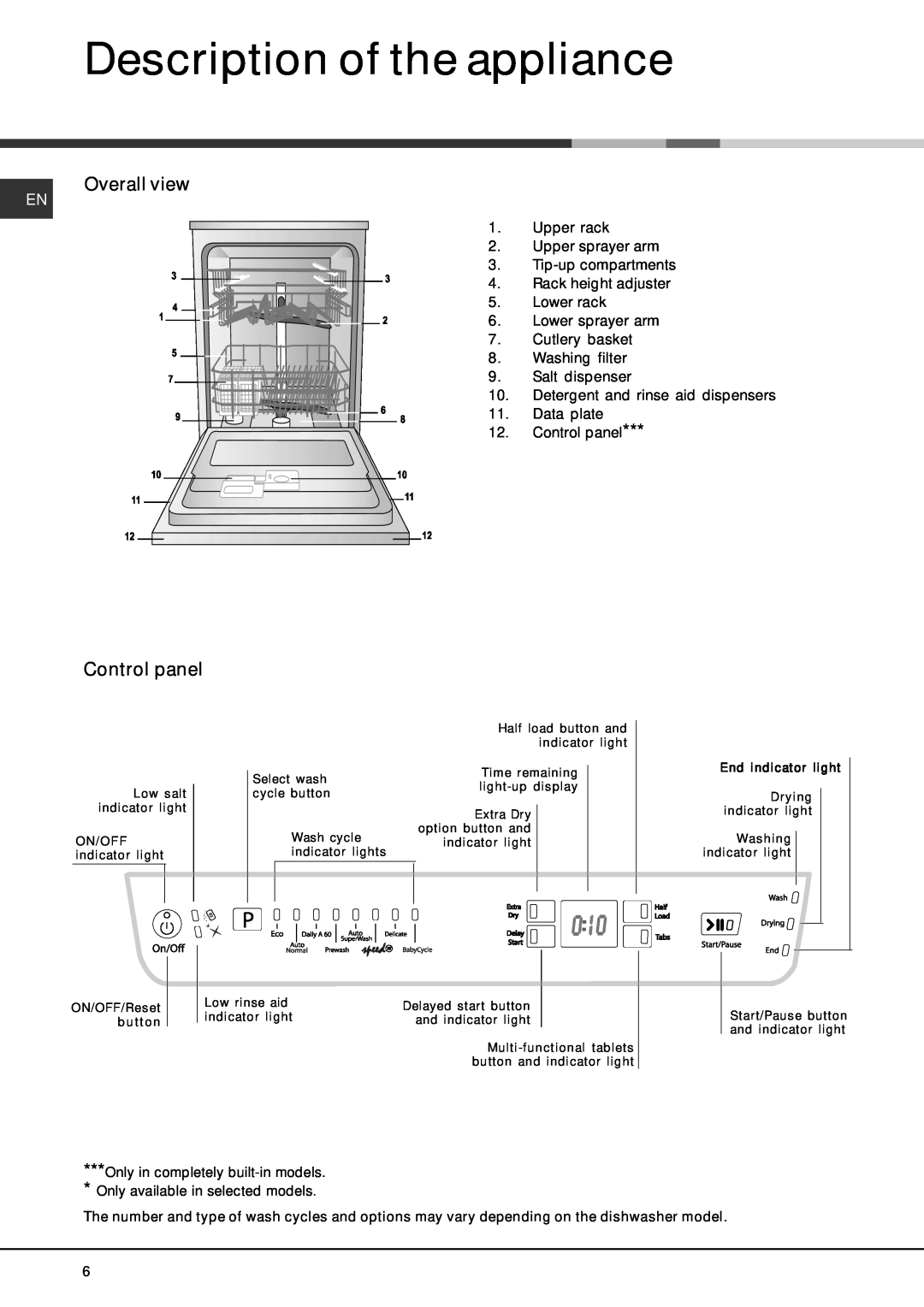 Hotpoint FDFF manual Description of the appliance, Overall view, Control panel 