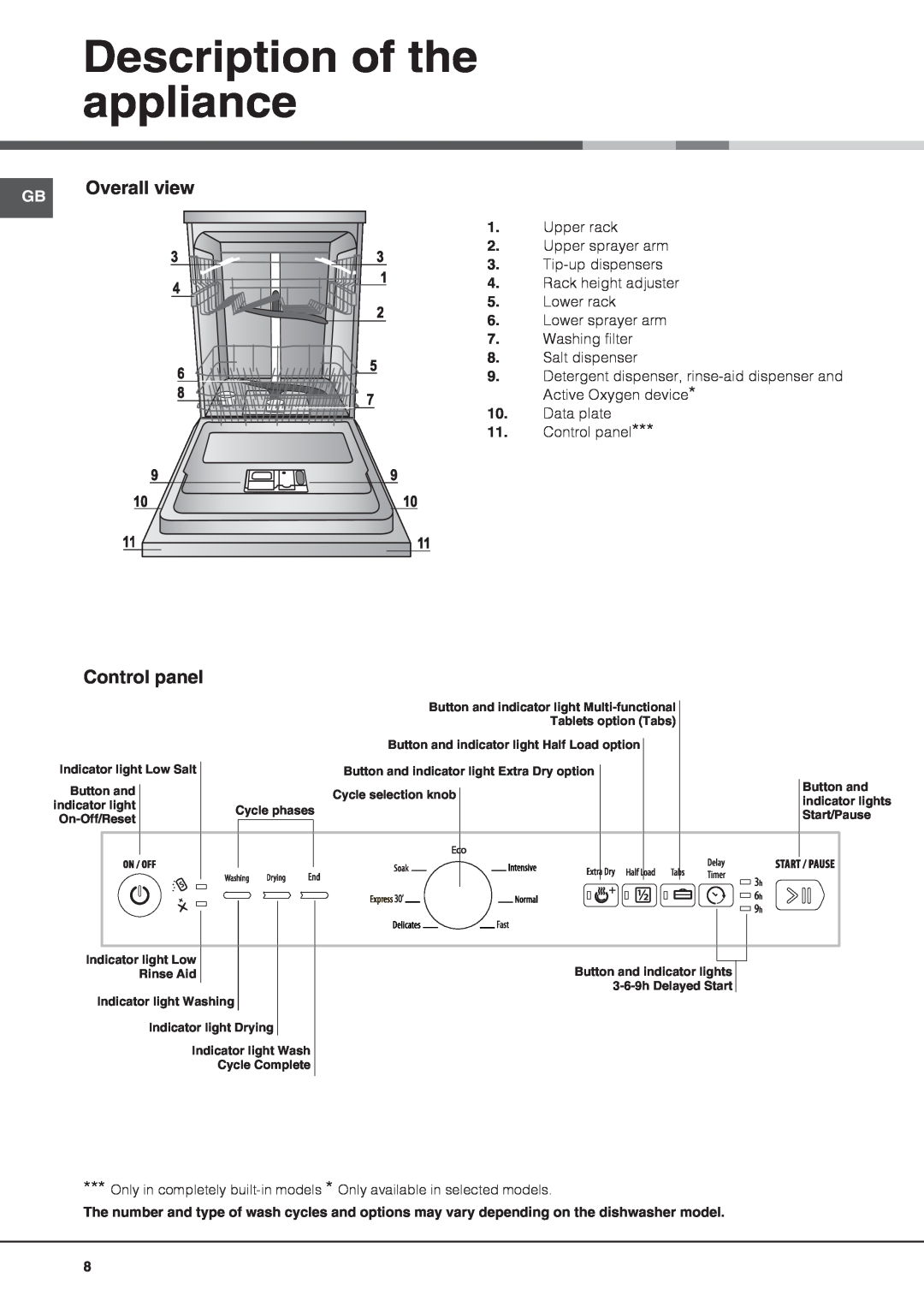 Hotpoint FDFL 11010 manual Description of the appliance, Overall view, Control panel 