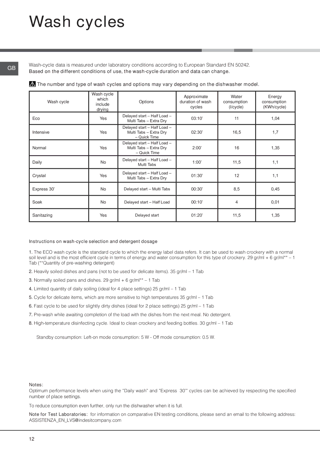 Hotpoint FDFSM 31011 FUTURA manual Wash cycles, Instructions on wash-cycle selection and detergent dosage 