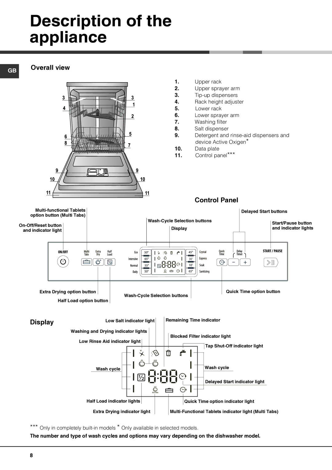 Hotpoint FDFSM 31011 FUTURA manual Description of the appliance, Control Panel, Display 