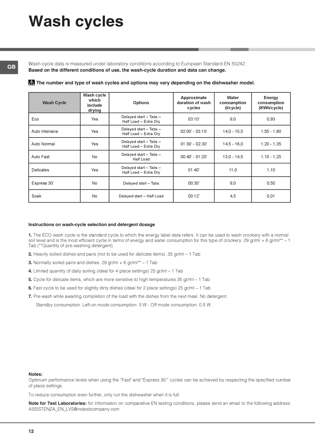 Hotpoint FDLET 31020, FDLET 31120 manual Wash cycles, Wash Cycle 