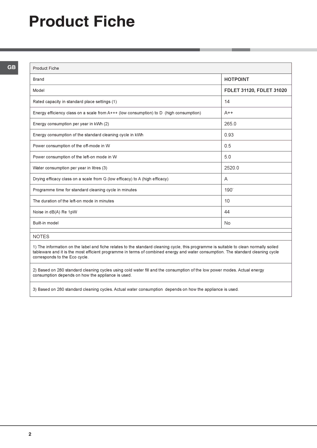 Hotpoint FDLET 31020, FDLET 31120 manual Product Fiche, Hotpoint 