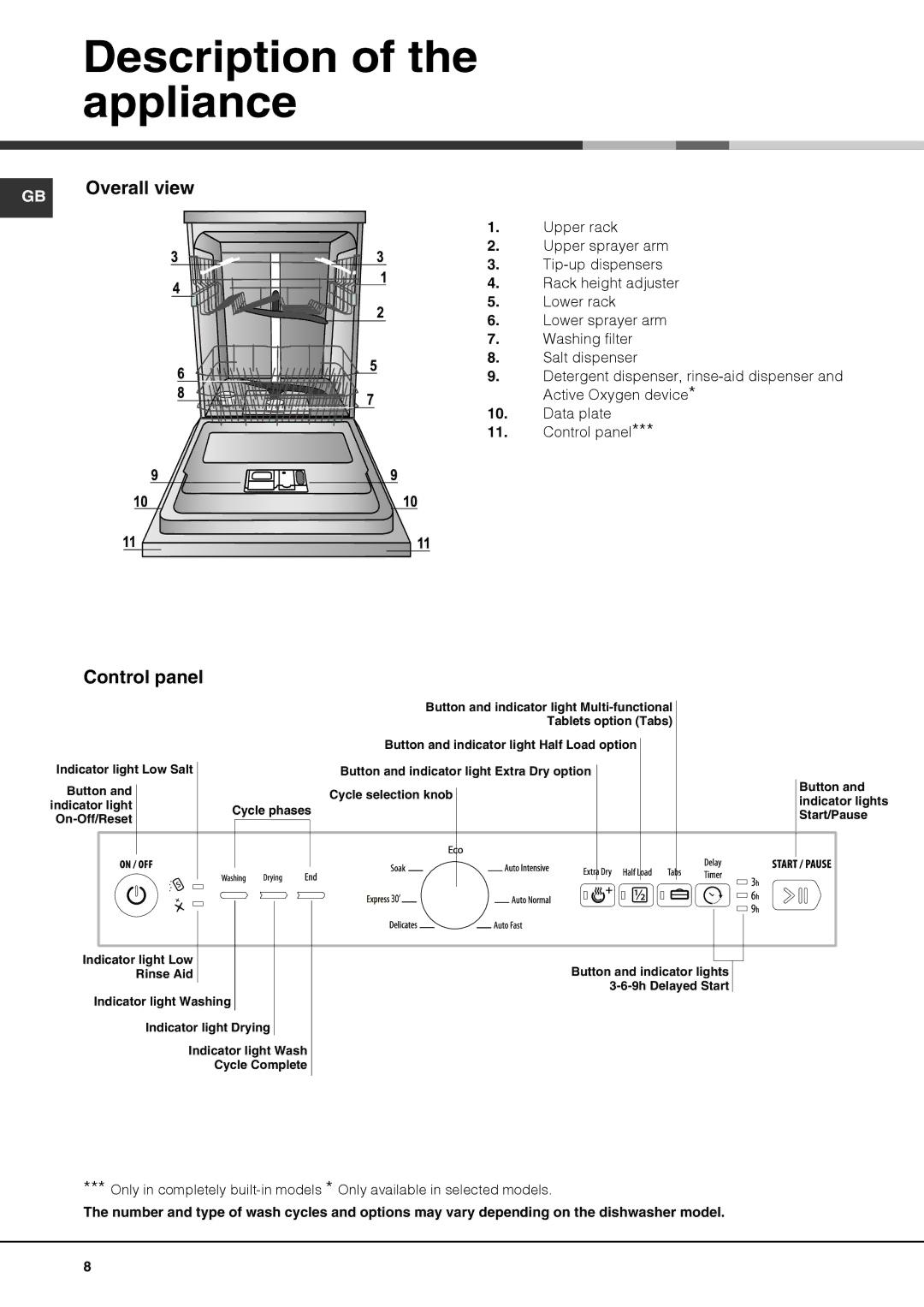 Hotpoint FDLET 31020, FDLET 31120 manual Description of the appliance, Control panel 