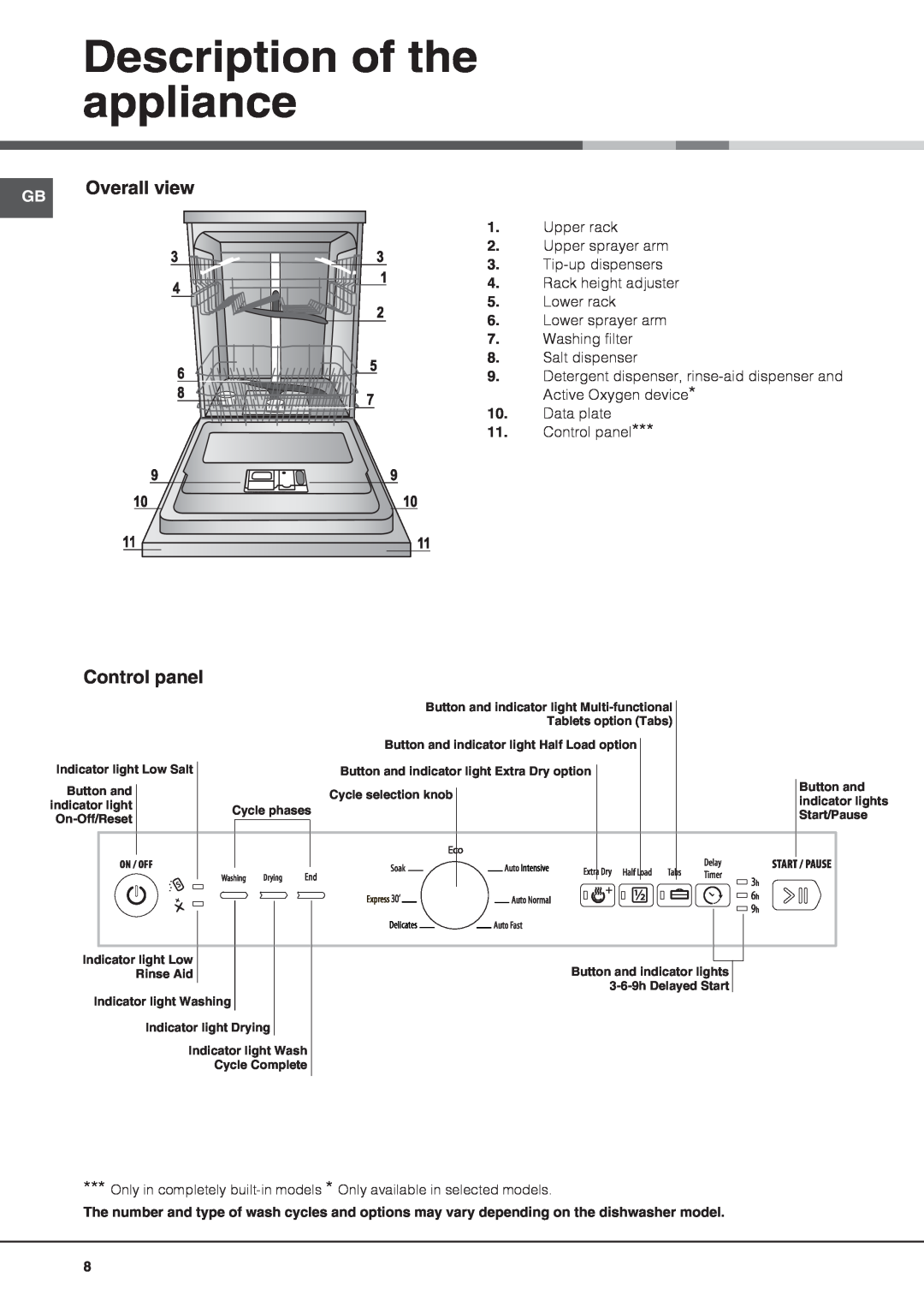 Hotpoint FDLET 31020 manual Description of the appliance, Overall view, Tablets option Tabs, Button and, Cycle phases 