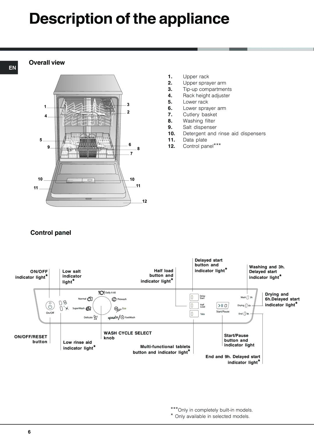 Hotpoint FDM 550 manual Description of the appliance, Overall view, Control panel 