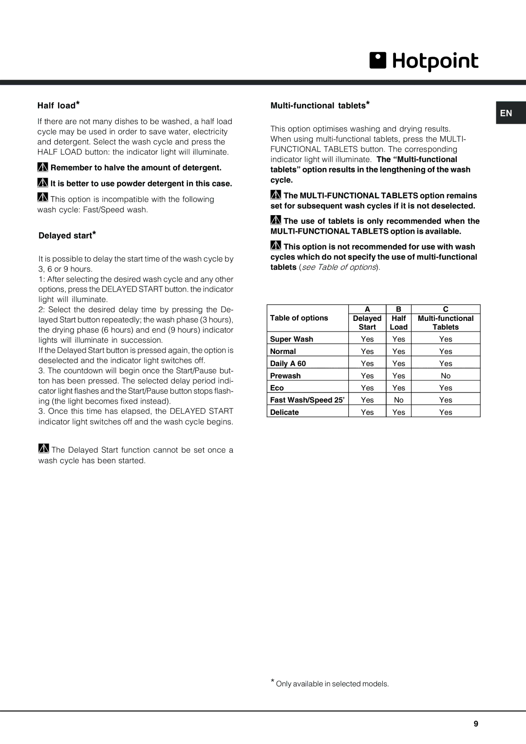 Hotpoint FDM 550 manual Half load, Delayed start, Multi-functional tablets 