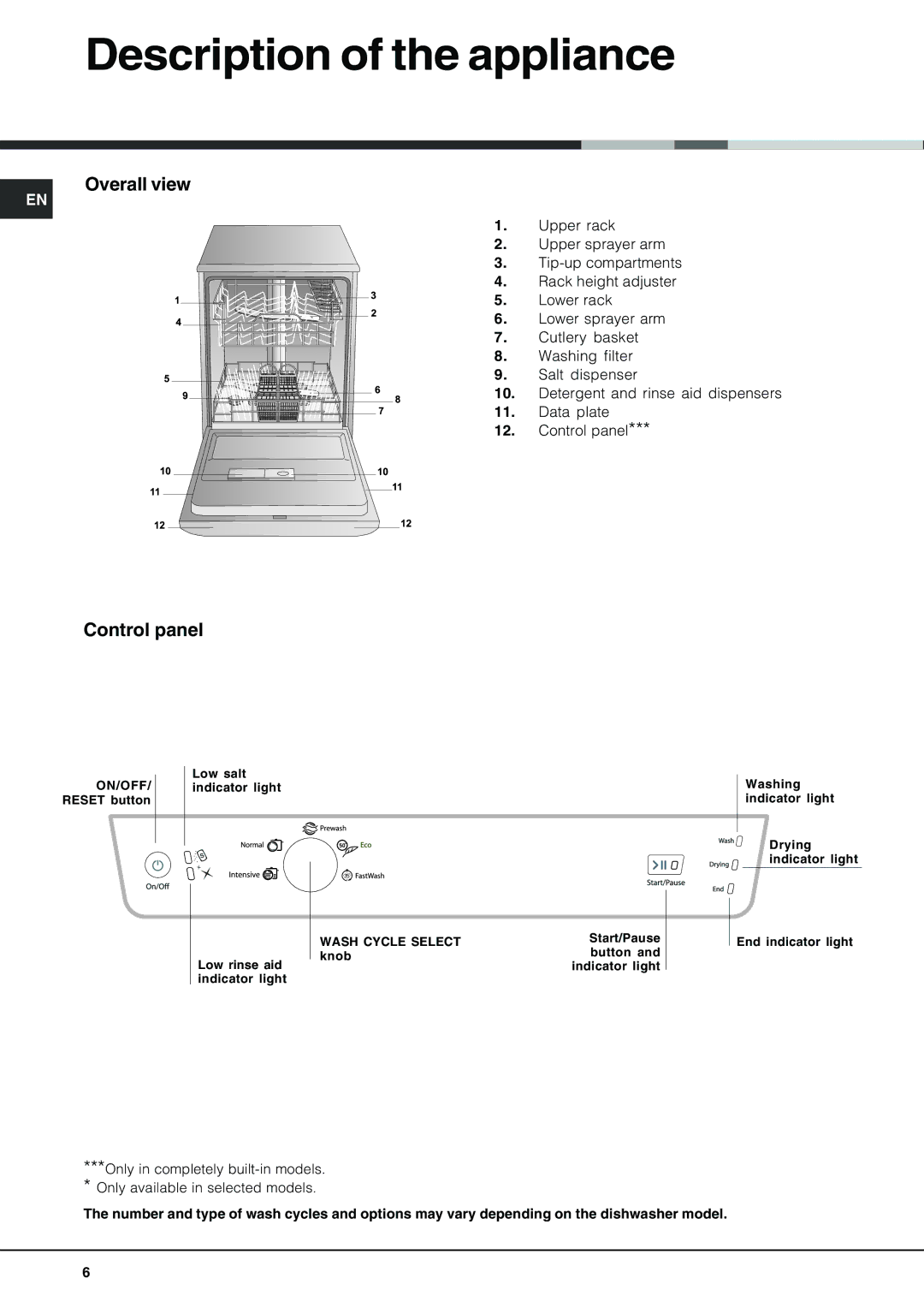 Hotpoint FDM550PR manual Description of the appliance, Overall view, Control panel 