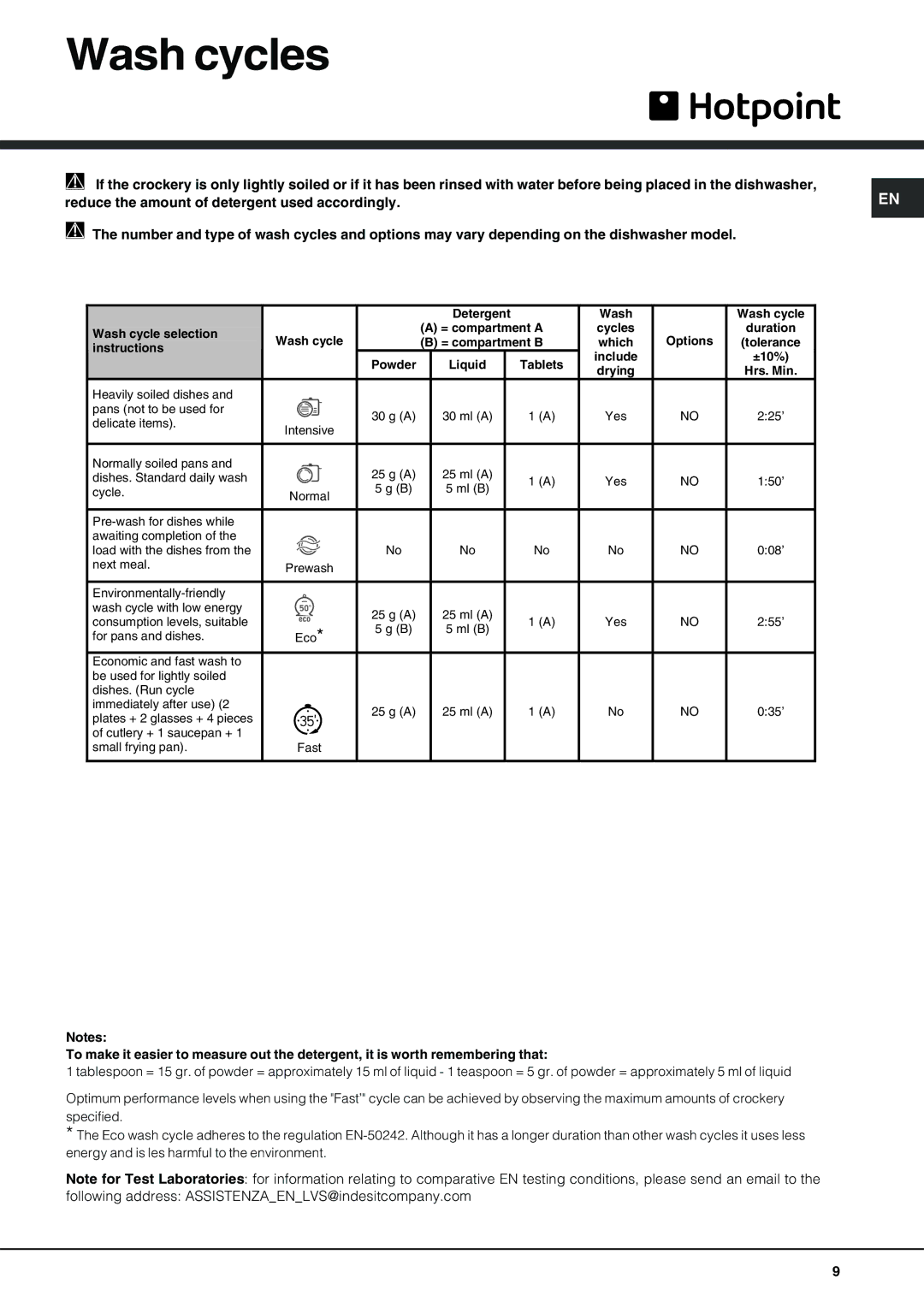 Hotpoint FDM550PR Wash cycles, Detergent Wash Wash cycle Wash cycle selection, Instructions, Liquid Tablets Include ±10% 