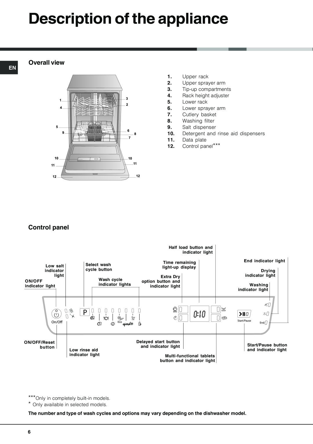 Hotpoint FDPF 481 manual Description of the appliance, Overall view, Control panel 