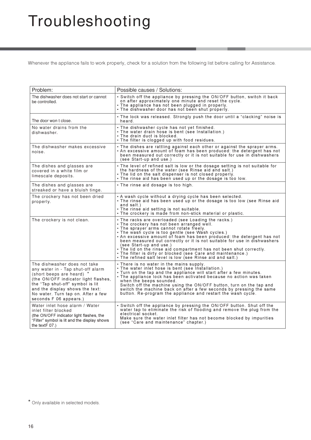 Hotpoint FDUD 43133 Ultima manual Troubleshooting, Problem Possible causes / Solutions 