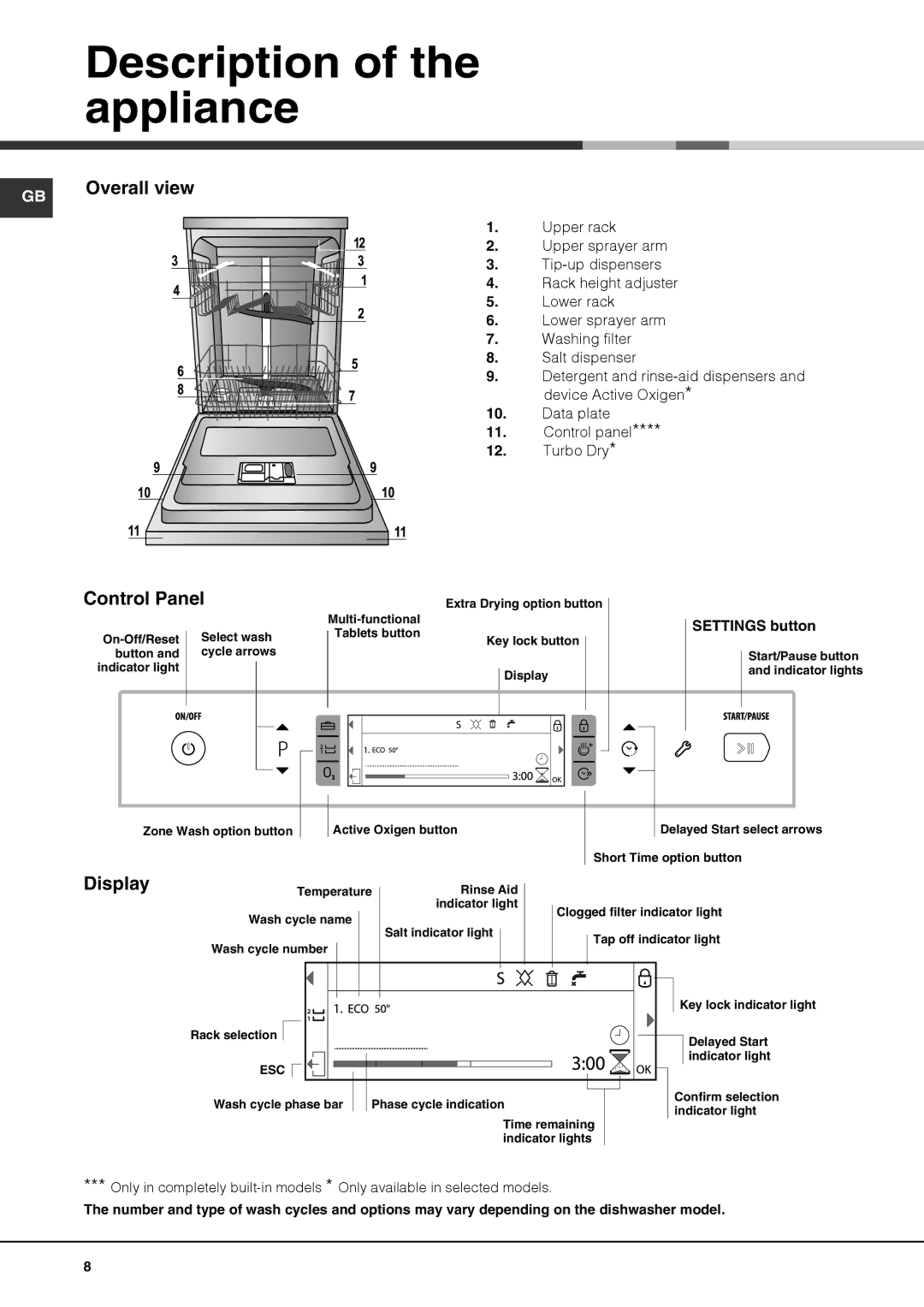 Hotpoint FDUD 43133 Ultima manual Description of the appliance, Control Panel, Display 