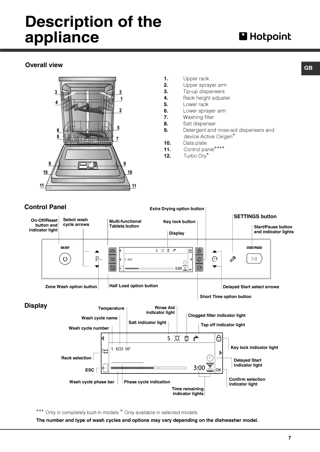 Hotpoint FDUD 44110 ULTIMA manual Description of the appliance, Control Panel, Display 