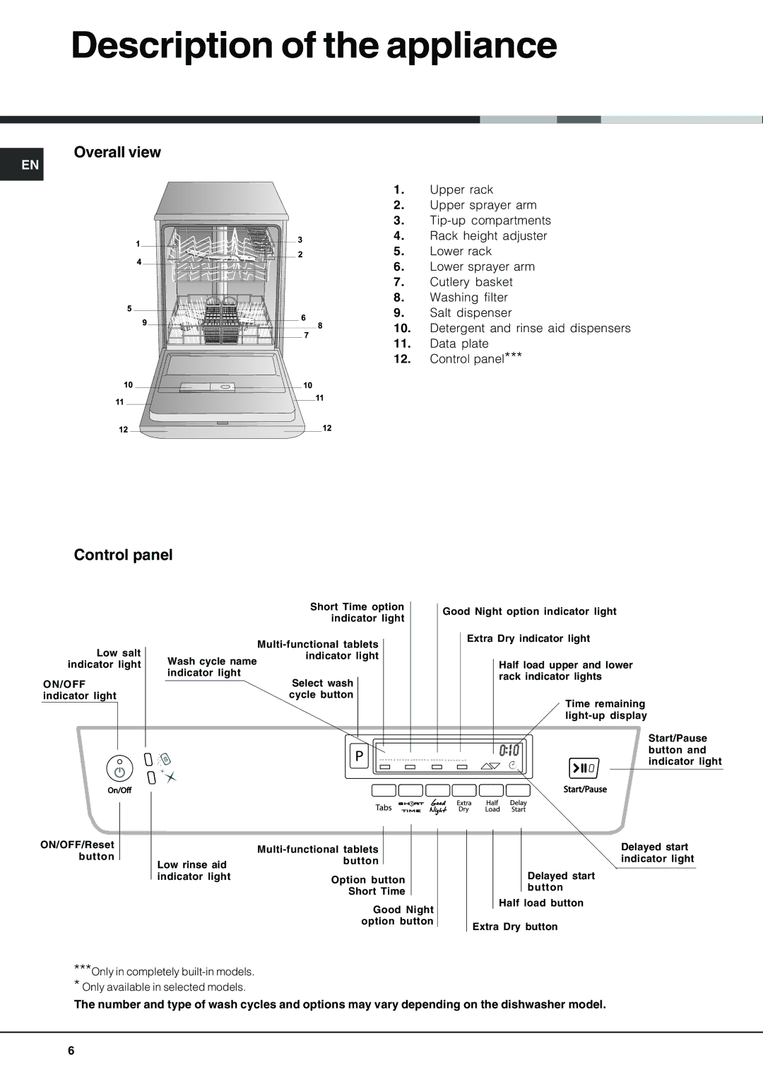 Hotpoint FDUD 4812 manual Description of the appliance, Overall view, Control panel 