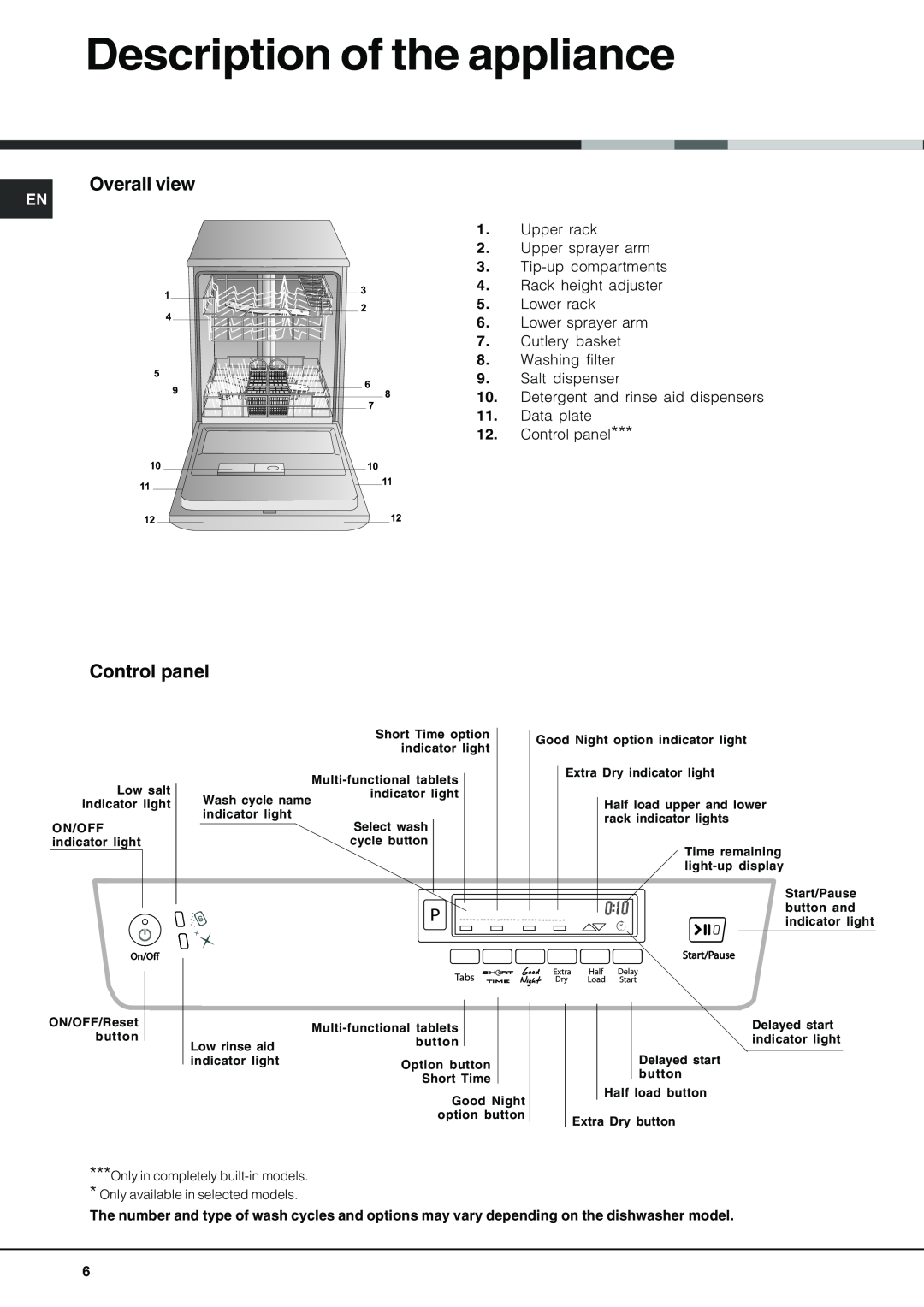 Hotpoint FDUD 4812 manual Description of the appliance, Overall view, Control panel, Upper rack 2. Upper sprayer arm 
