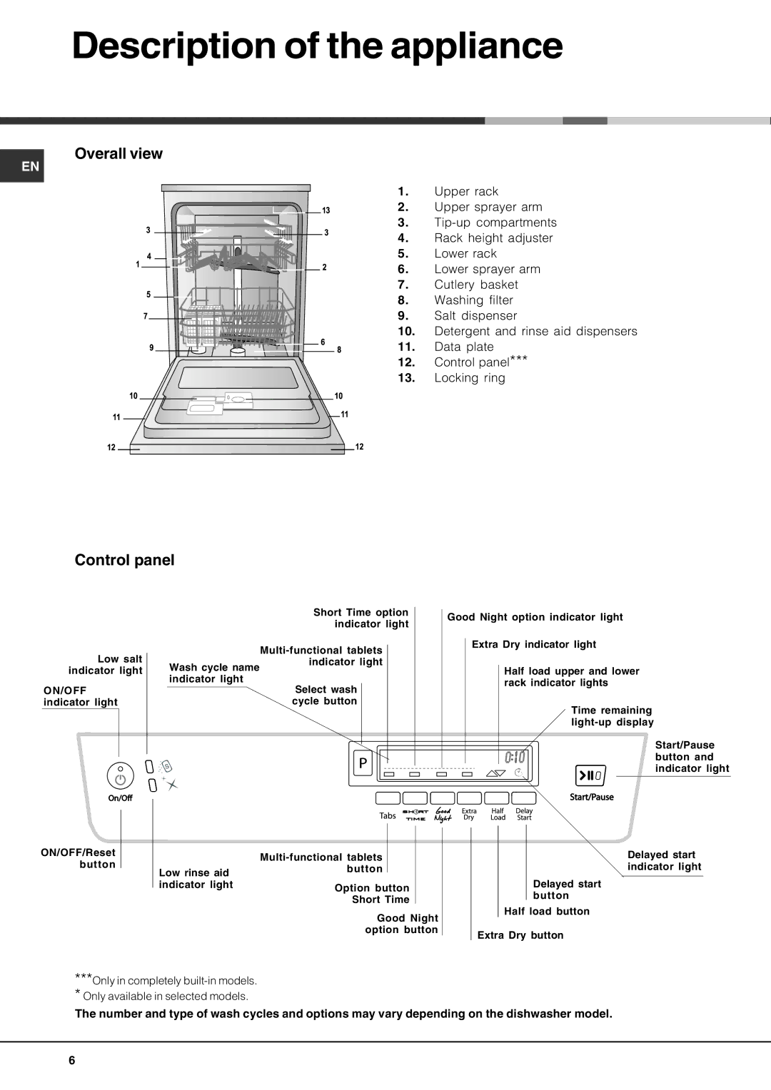 Hotpoint FDUD4212 manual Description of the appliance, Overall view, Control panel 