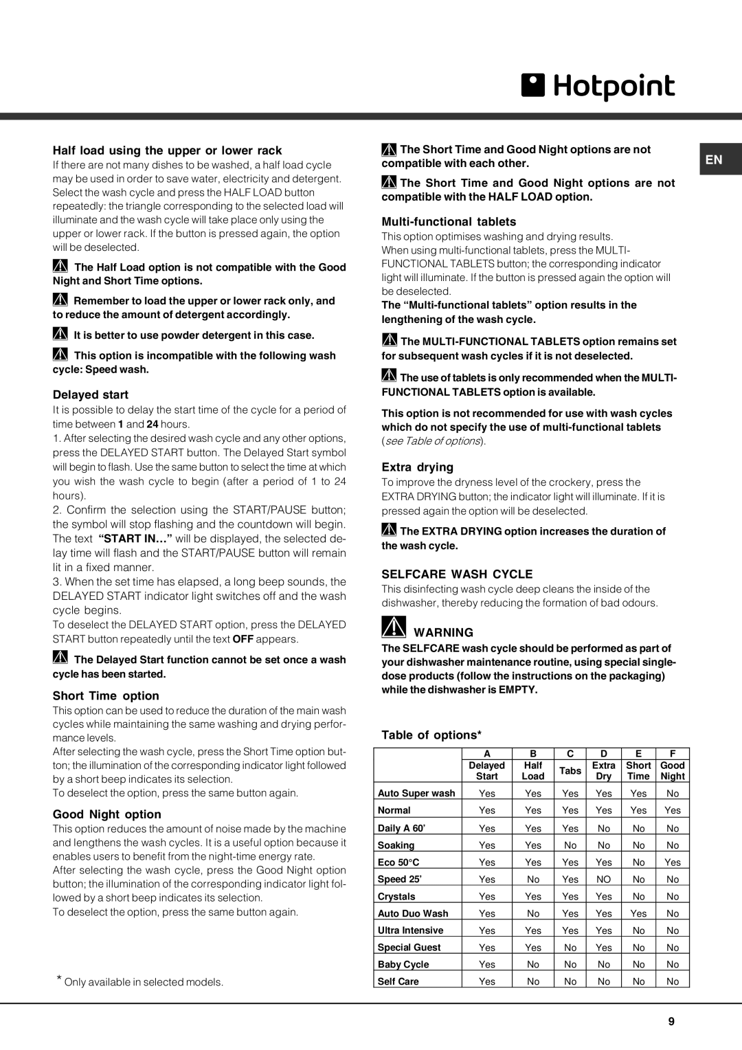 Hotpoint FDUD4212 manual Half load using the upper or lower rack, Delayed start, Short Time option, Good Night option 